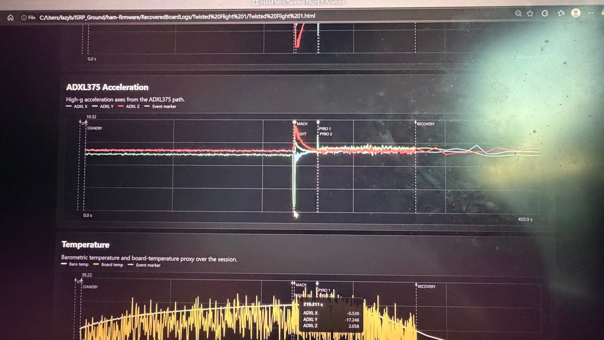 HAM Mini flight-data analysis on a computer display